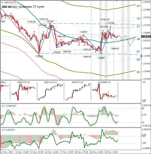 forex-gbpusd-20112014.png