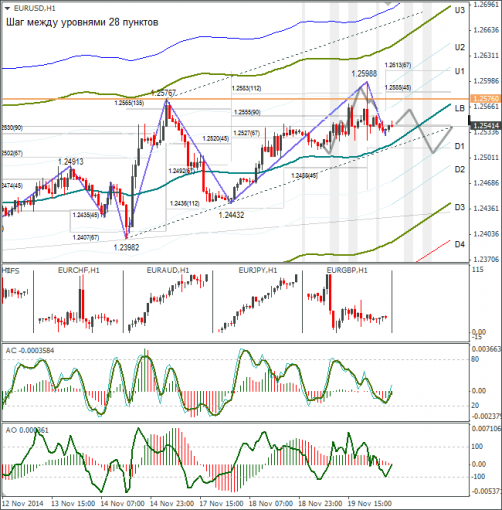 forex-eurusd-20112014.png