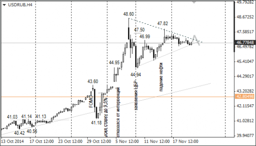 forex-ruble-20112014-1.png