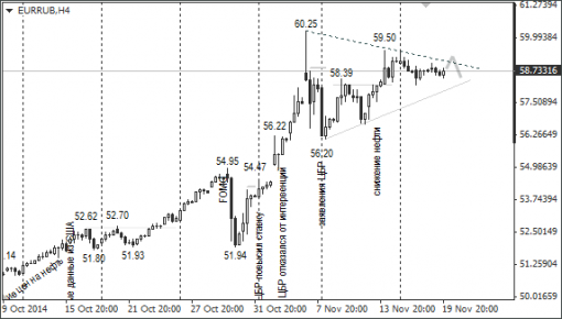 forex-ruble-20112014-2.png