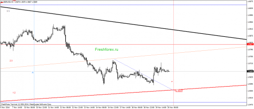 forex-gann-20112014-2.png