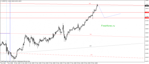 forex-gann-20112014-3.png