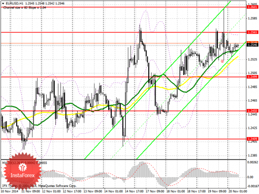 forex-prognosis-20112014.png