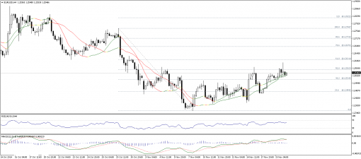 forex-technical-analysis-20112014-1.png