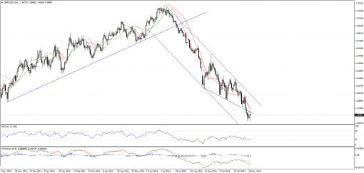 forex-technical-analysis-20112014-2.png