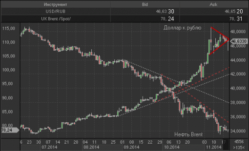 forex-ruble_20112014.gif