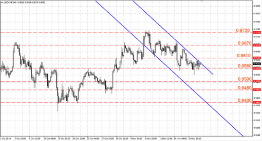 forex-analysis-usdchf-21112014.png