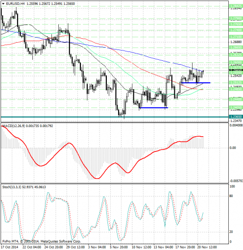 forex-analysis-eurusd-21112014.jpg