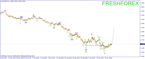 forex-wave-21112014-1.png