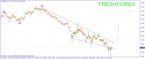 forex-wave-21112014-2.png