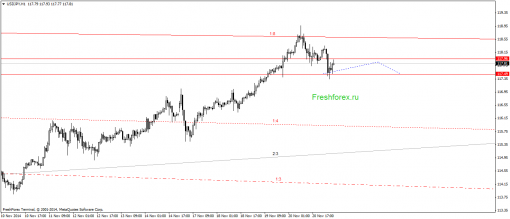 forex-gann-21112014-3.png