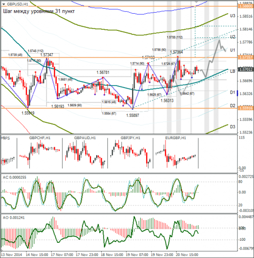 forex-gbpusd-21112014.png