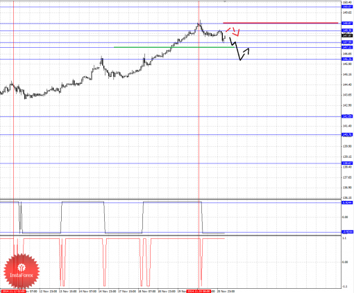 forex-fractal-21112014-7.png