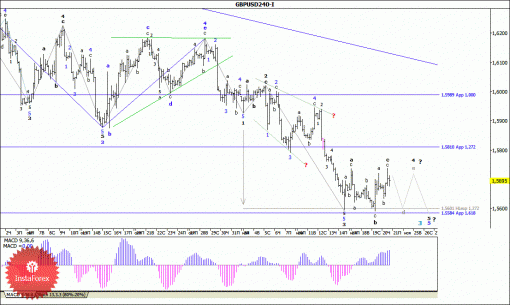forex-wave-analysis-21112014-2.gif