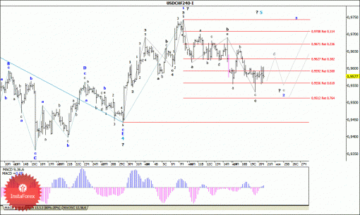 forex-wave-analysis-21112014-3.gif