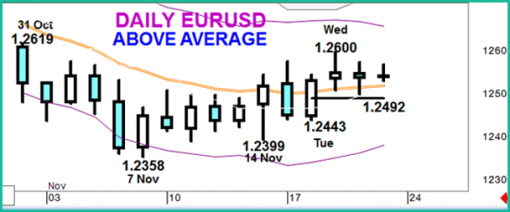 forex-eurusd-21-11-2014-1.png