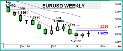 forex-eurusd-21-11-2014-2.png