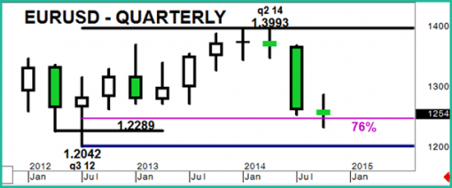 forex-eurusd-21-11-2014-3.png