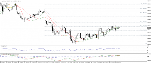 forex-technical-analysis-21112014-1.png