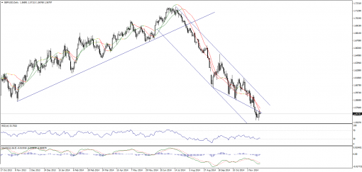 forex-technical-analysis-21112014-2.png