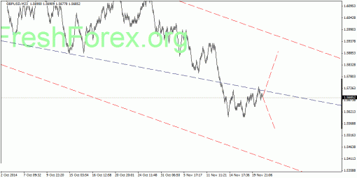 forex-quantum-analysis-21112014-2.gif