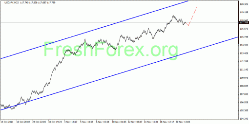 forex-quantum-analysis-21112014-3.gif