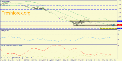 forex-trend-21112014-1.png