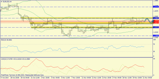 forex-trend-21112014-2.png