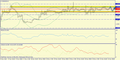 forex-trend-21112014-3.png