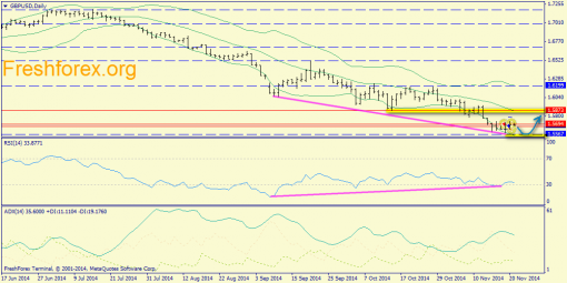 forex-trend-21112014-4.png