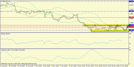 forex-trend-21112014-5.png