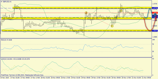 forex-trend-21112014-6.png