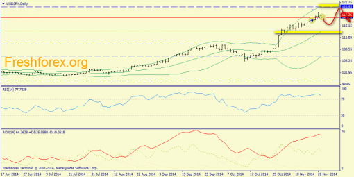 forex-trend-21112014-7.png