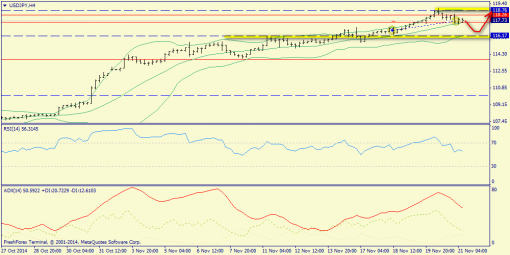 forex-trend-21112014-8.png