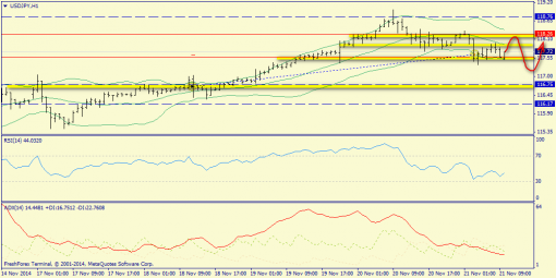 forex-trend-21112014-9.png