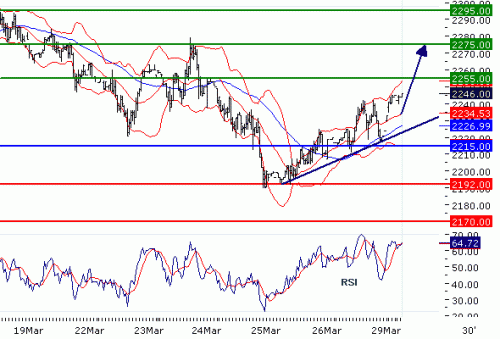 ALUMINIUM(LME)20100329.GIF