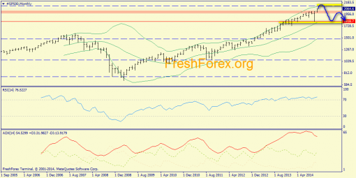 forex-trend-23112014-1.png