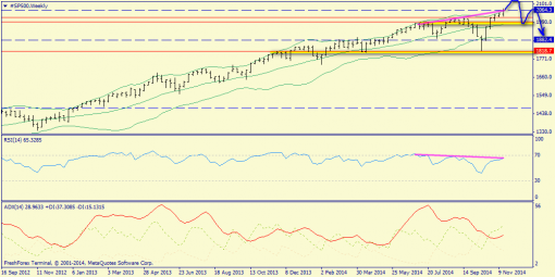 forex-trend-23112014-2.png
