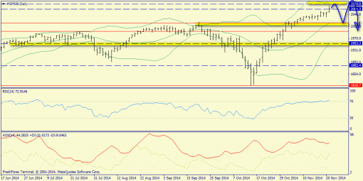 forex-trend-23112014-3.png