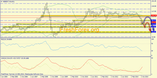 forex-trend-23112014-4.png