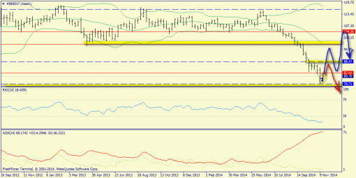 forex-trend-23112014-5.png