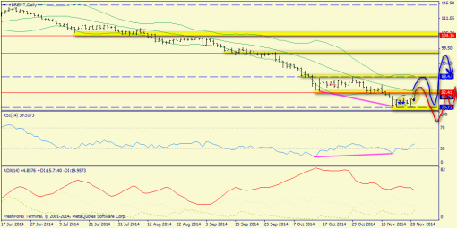 forex-trend-23112014-6.png