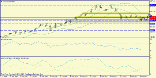 forex-trend-23112014-7.png