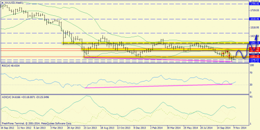 forex-trend-23112014-8.png