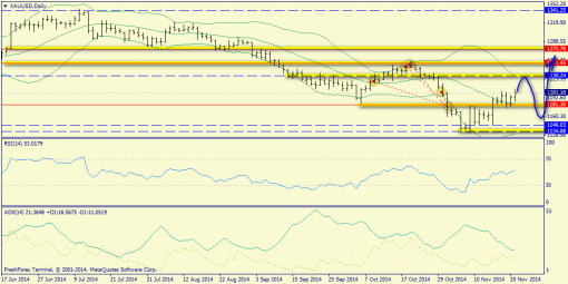 forex-trend-23112014-9.png