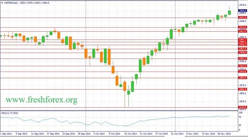 forex-fundamental-analysis-23112014-4.jpg