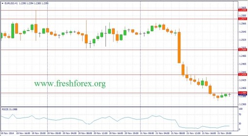 forex-fundamental-analysis-24112014-1.jpg