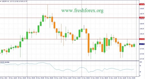 forex-fundamental-analysis-24112014-3.jpg