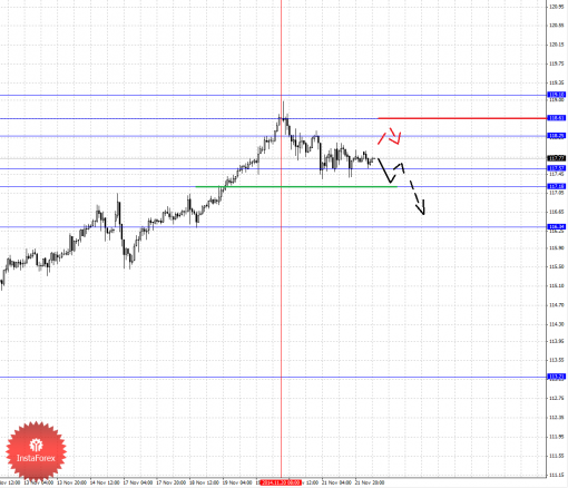 forex-fractal-24112014-4.png
