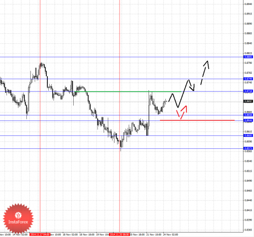 forex-fractal-24112014-6.png